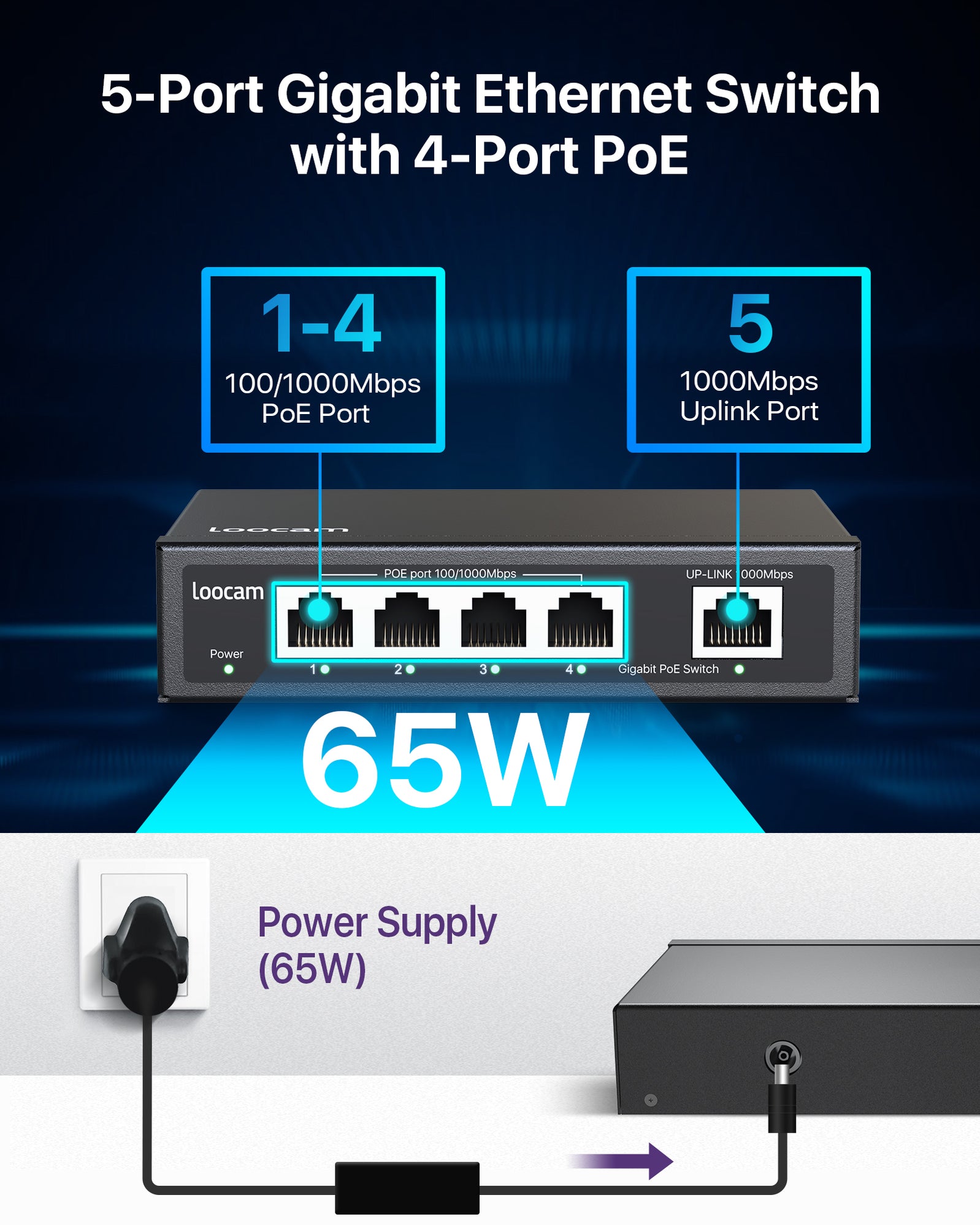 Loocam 5 Port Gigabit PoE Switch - 4 Port PoE+ @ 65W and 1 Uplink Port ...
