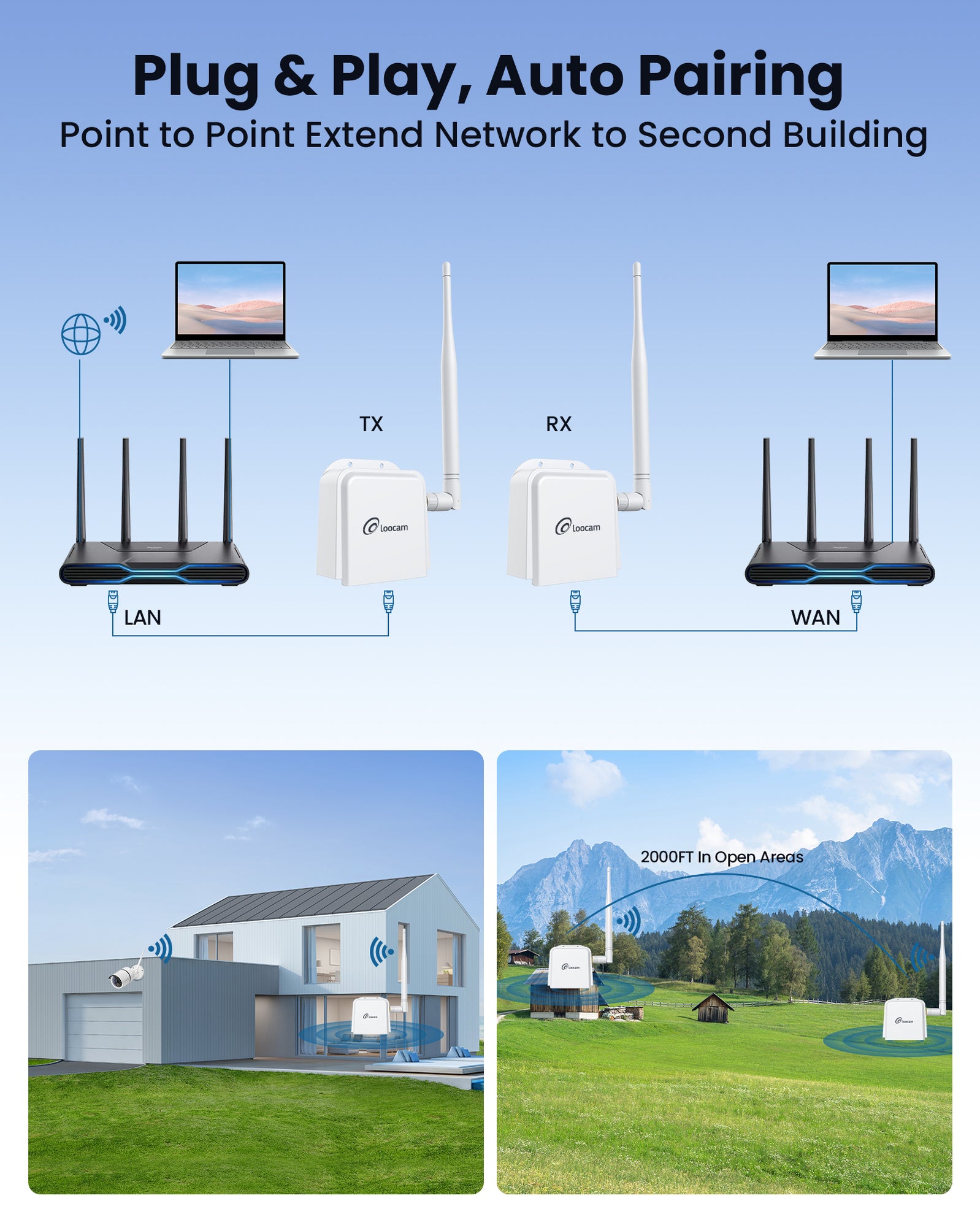Wireless Bridge Point to Point, 900MHz Outdoor WiFi Bridge with 2000 f ...