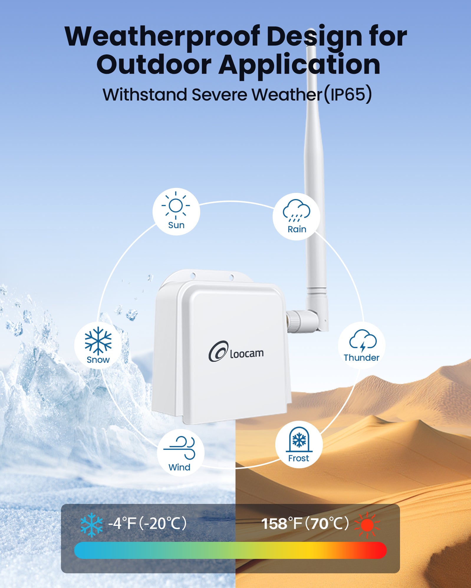 Wireless Bridge Point to Point, 900MHz Outdoor WiFi Bridge with 2000 f ...
